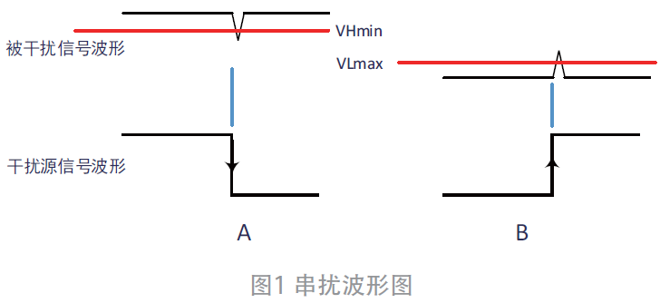 电路信号线间串扰机理及措施研究